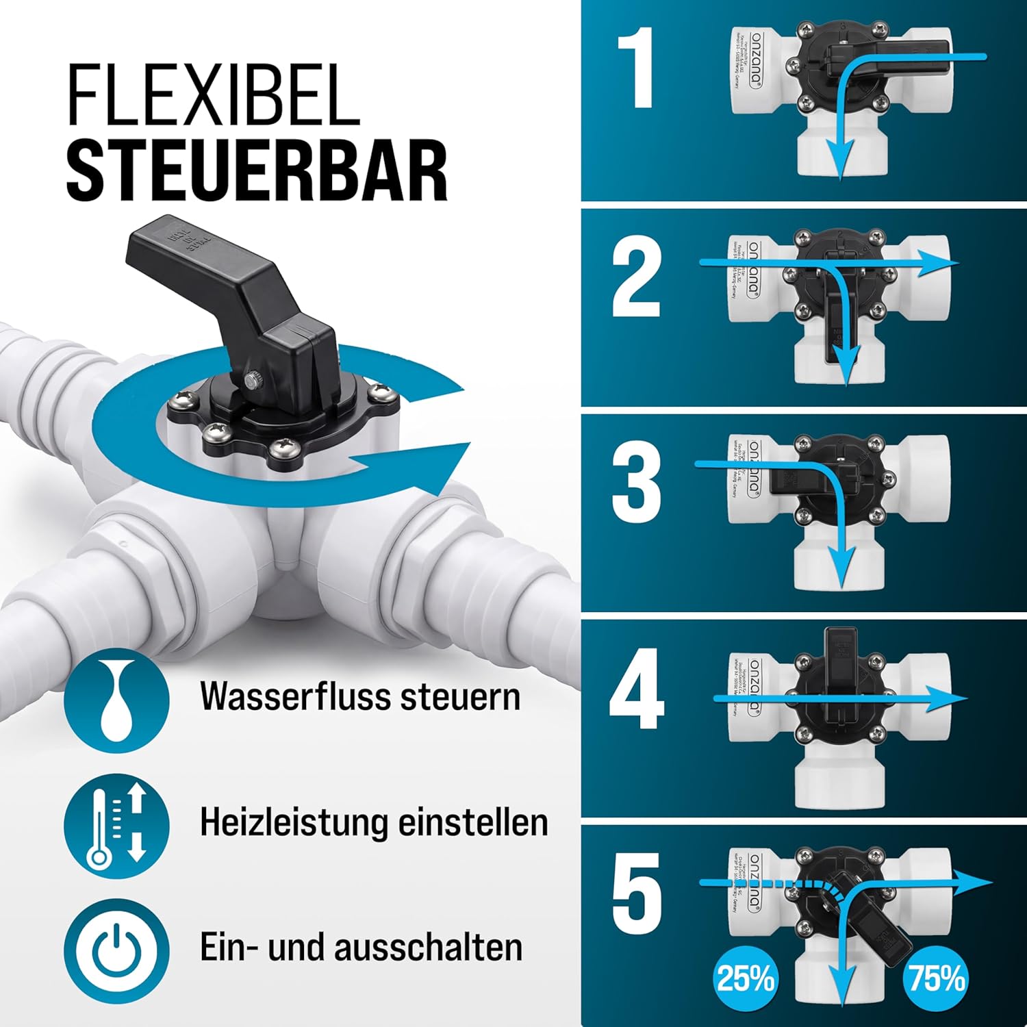 MONZANA® Bypass Set Pool 12-teilig 3 Wege Ventil Anschluss Ø 32/38mm Schlauchschellen Sandfilteranlagen Poolheizung Wärmepumpe Solarheizung — Ansicht 3