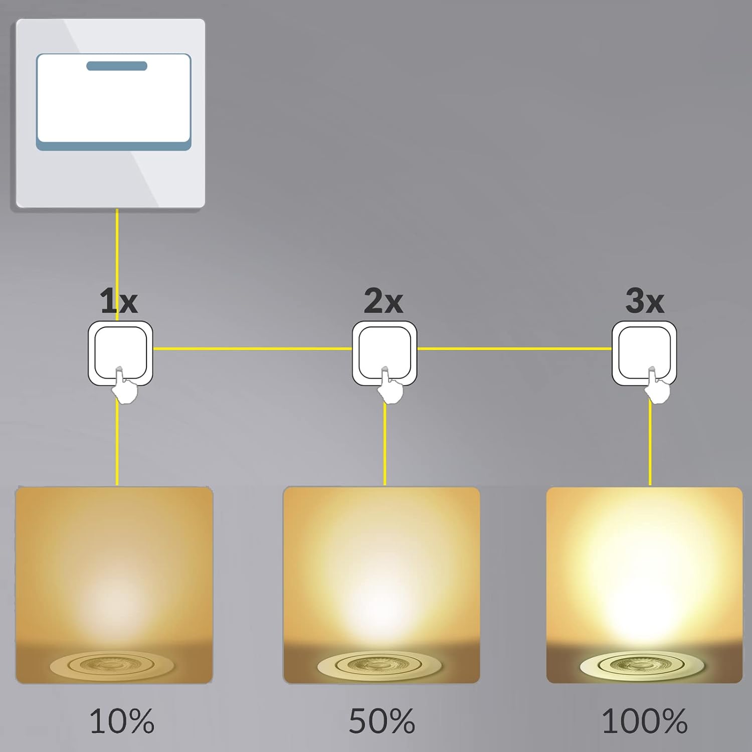 Monzana Einbaustrahler 12er Set LED Flach Dimmbar 68mm Schwenkbar Warmweiß Silber Rund 230V Spots Deckenspots Einbauleuchten Deckenstrahler Lampe — Ansicht 4