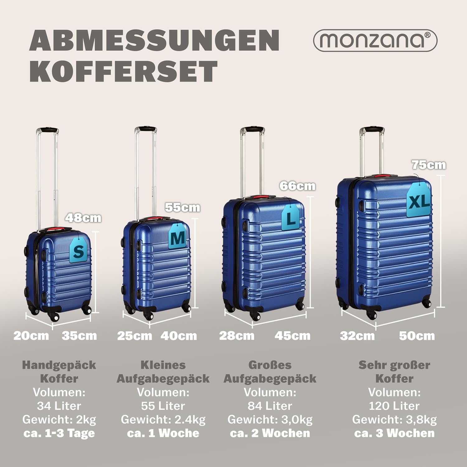 Monzana® Kofferset 4tlg Hartschalen Koffer S-M-L-XL Gel-Griffe 4 Rollen ABS Hardcase Schloss Füße Trolley Rollkoffer Reisekoffer Set Navy — Ansicht 6