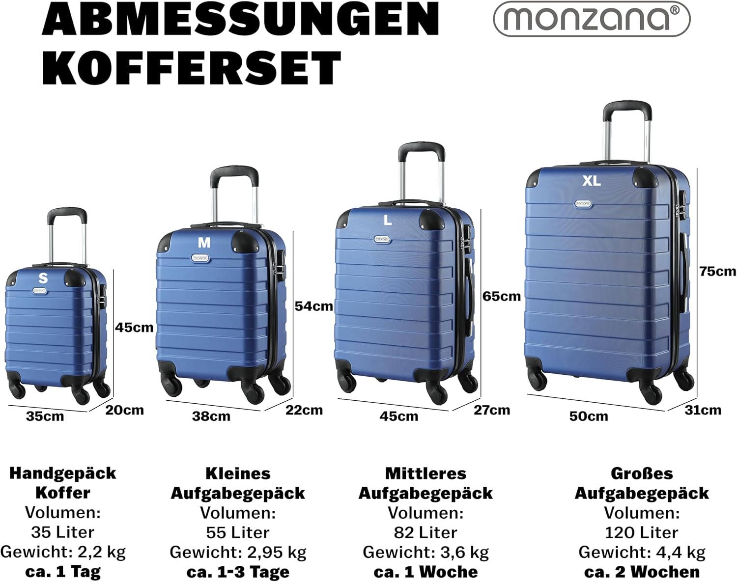 MONZANA® Kofferset Essential Hartschalen Koffer S-M-L-XL Gel-Griffe 4 Rollen Kantenschutz Hardcase Schloss Füße Trolley Rollkoffer Reisekoffer 4er Set blau — Ansicht 2