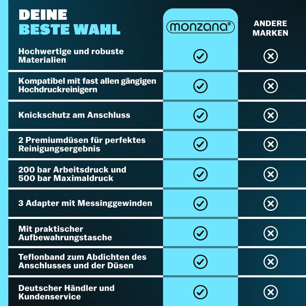 MONZANA® Rohrreinigungsschlauch Premium Set 15m 200bar inkl. 3 Adapter 2 Düsen Kärcher K2 K3 K4 K5 K6 K7 Hochdruckreiniger Universal Rohrreinigungsset — Ansicht 6