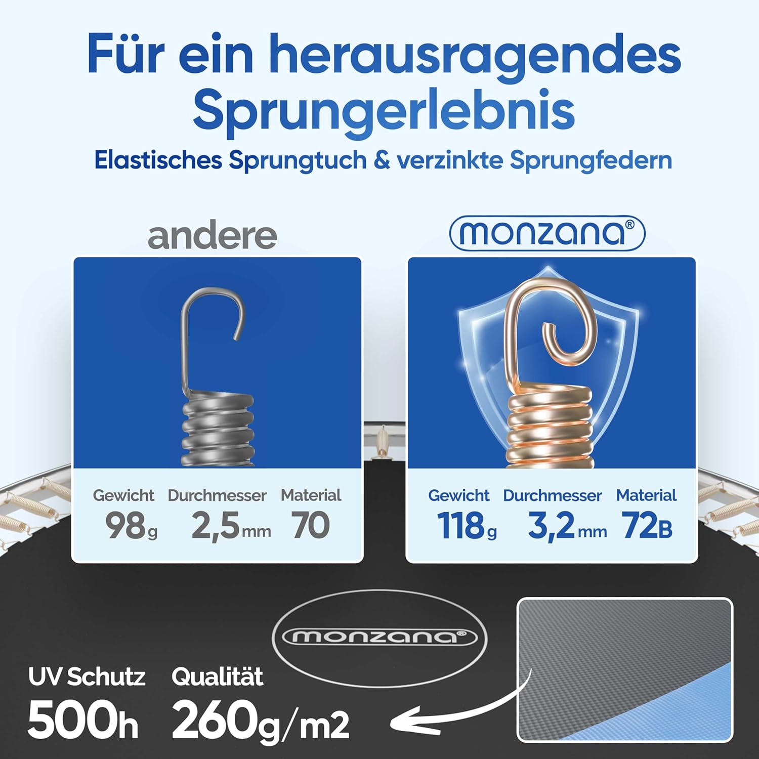 Monzana® Trampolin Ø 183/244/305/366/427 cm TÜV SÜD GS Zertifiziert Komplettset inkl. Sicherheitsnetz Leiter Randabdeckung Kindertrampolin Gartentrampolin — Ansicht 4