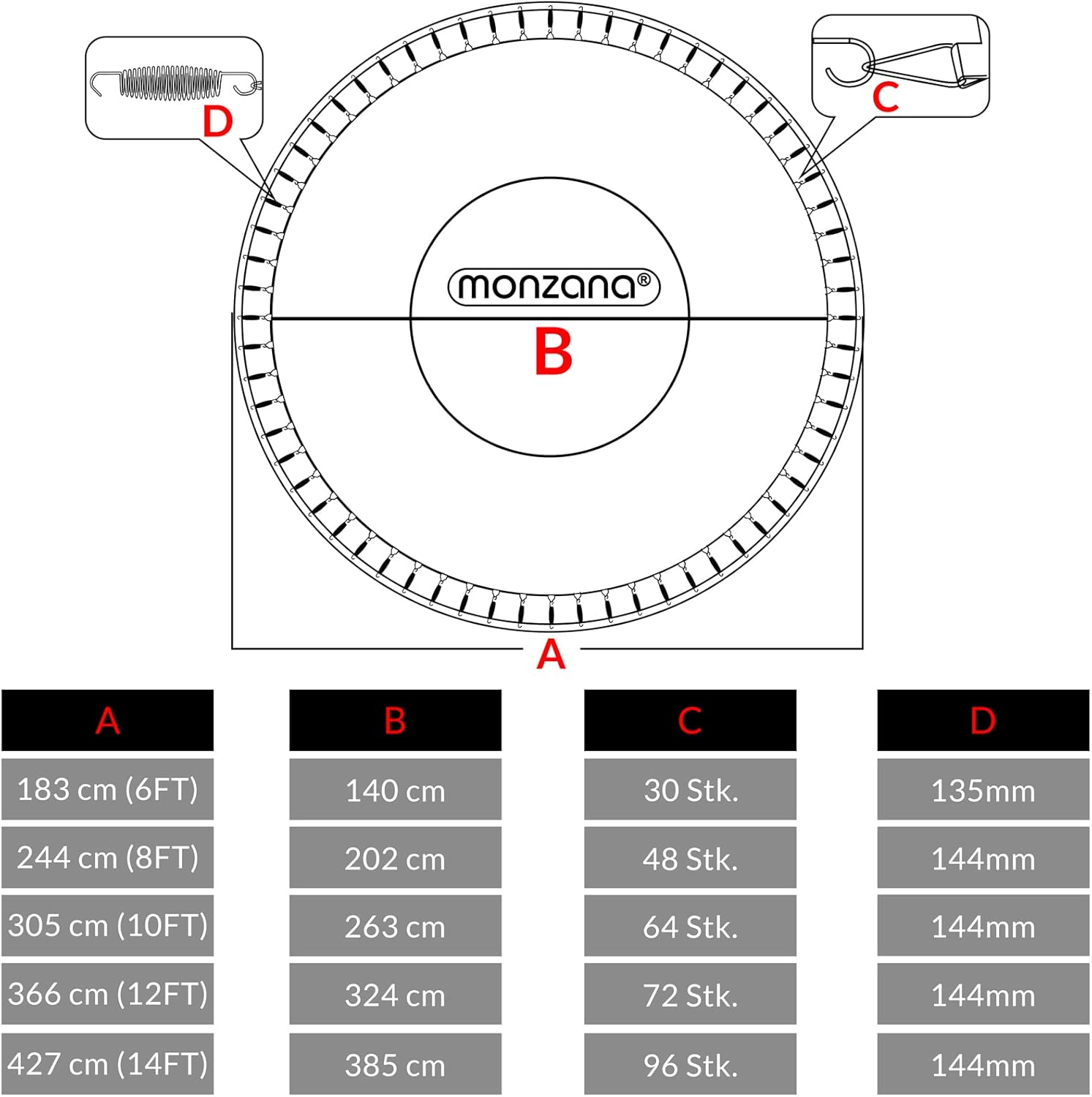 Monzana Trampolin Sprungtuch Ø 183/244/305/366/427 cm 30-96 Ösen 8-Fach vernäht UV-beständig 13,5-14 cm Feder 50-150 kg Garten Sprungmatte Ersatzteil — Ansicht 4